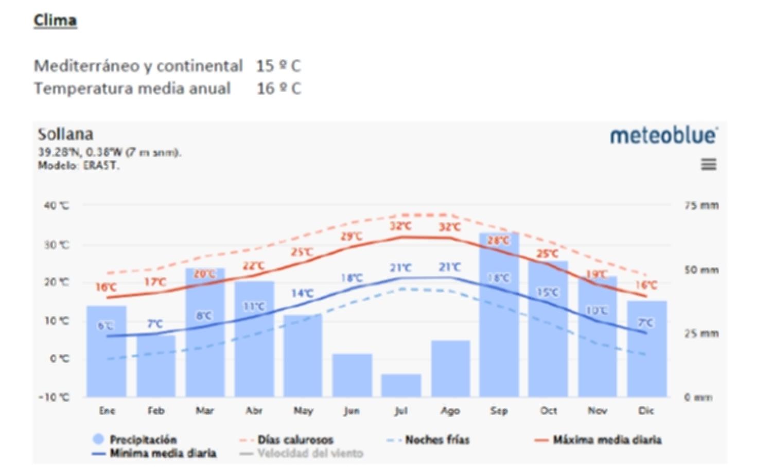  à vendre villa Sollana Ribera Baixa 86